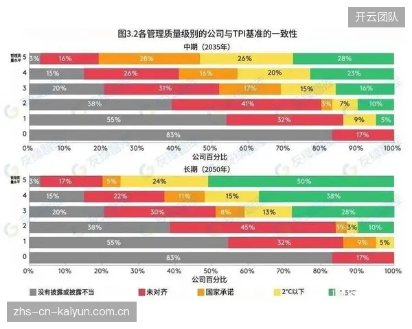 可以预见，到2028年，监管机构将直接作为节点加入体育产业的碳监测联盟链，实现对碳数据全流程的穿透式、实时化监管